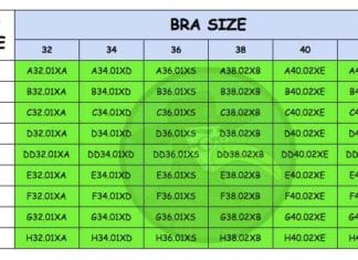 Finally! A Chart with Bra Sizes as ICD-10 Codes ICD-10 bra codes