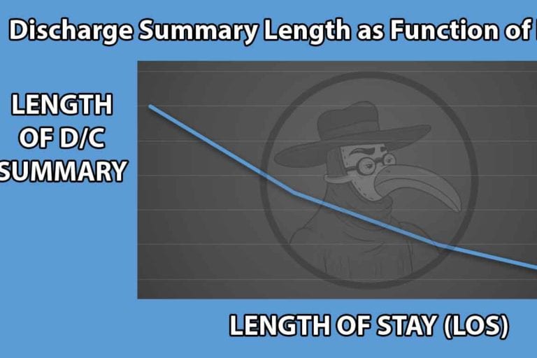 Study: Length of D/C Summary Inversely Proportional to Length of Stay (LOS)