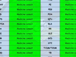 Ophtho’s Guide to Internal Medicine Abbreviations medicine abbreviations