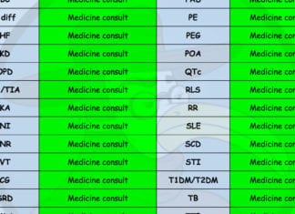 Ophtho’s Guide to Internal Medicine Abbreviations medicine abbreviations