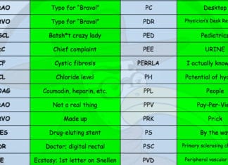 An Internist’s Guide to Ophtho Abbreviations ophtho abbreviations