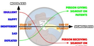 New Infographic Depicts the Mood of Two People Signing Out to One Another signout mood graph