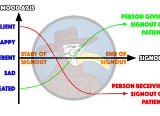 New Infographic Depicts the Mood of Two People Signing Out to One Another signout mood graph