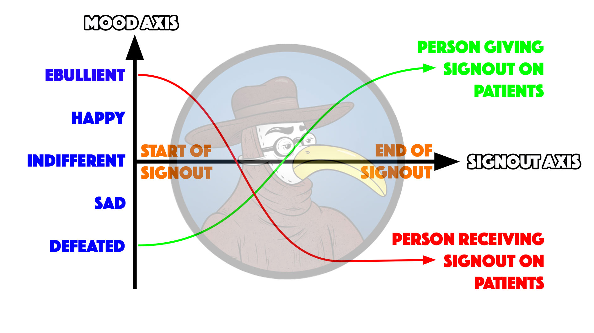 signout mood graph