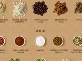 Staying True to Their Identity, Chipotle Launches New Foodborne-Illness Menu Chipotle foodborne-illness menu
