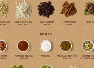 Staying True to Their Identity, Chipotle Launches New Foodborne-Illness Menu Chipotle foodborne-illness menu