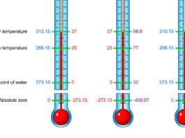 Breaking: Surgeon Sets OR Temperature to Absolute Zero (-273.15° Celsius) absolute zero Kelvin