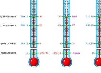 Breaking: Surgeon Sets OR Temperature to Absolute Zero (-273.15° Celsius) absolute zero Kelvin