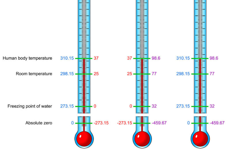 Celsius, Kelvin, and Fahrenheit