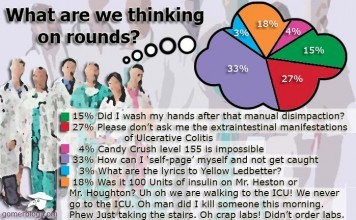Morning Rounds Thinkining Infographic: What Are We Thinking About on Rounds? | GomerBlog