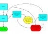 NY/NJ Ebola Algorithm for People with Recent Travel to Africa Ebola quarantine chart