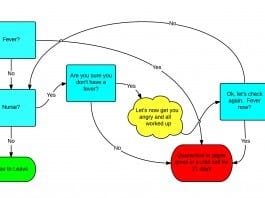 NY/NJ Ebola Algorithm for People with Recent Travel to Africa Ebola quarantine chart