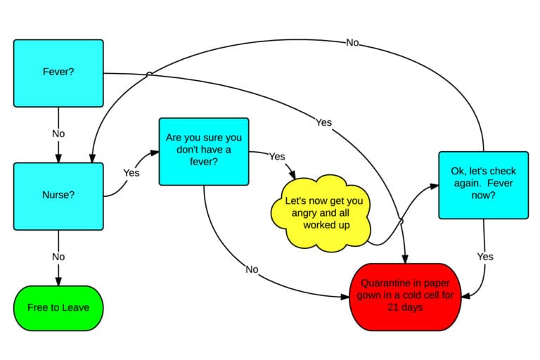 Ebola quarantine chart