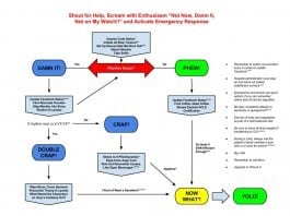Study: The People’s Elbow is the Most Electrifying Move in All of ACLS 2014 ACLS algorithm