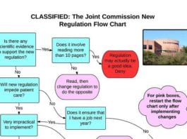 Joint Commission Healthcare New Regulation Algorithm Leaked JC