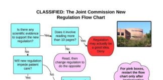 Joint Commission Healthcare New Regulation Algorithm Leaked JC