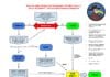 Updated 2015 ACLS Algorithm