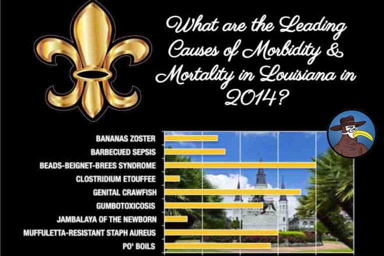 What are the Leading Causes of Morbidity & Mortality in Louisiana in 2014?