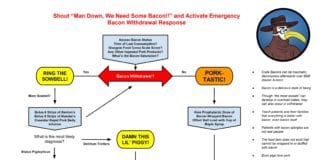 2015 ACLS Bacon Withdrawal Algorithm