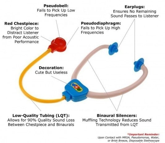 Anatomy of a Contact Precaution Stethoscope stethoscope