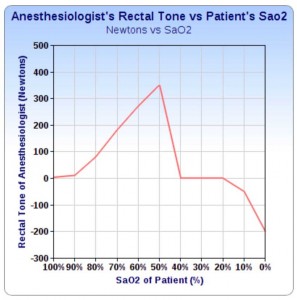 anesthesiologists tone