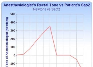 Rectal Tone of Anesthesiologists Varies with Patients’ Oxygen Saturation anesthesiologists tone