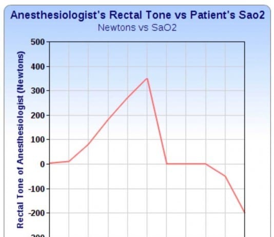 Rectal Tone of Anesthesiologists Varies with Patients’ Oxygen Saturation anesthesiologists tone