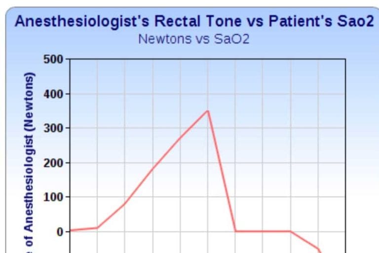 anesthesiologists tone