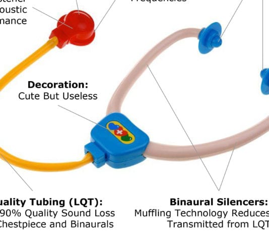 Know Your Stethoscopes