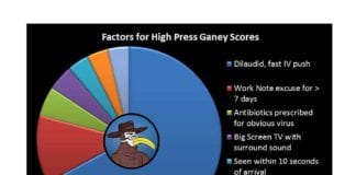 High Patient Satisfaction Scores, Key Elements for Success