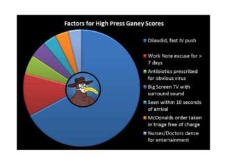 High Patient Satisfaction Scores, Key Elements for Success