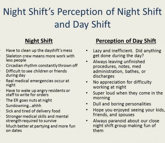 Day Shift Vs. Night Shift Nurses nightshift vs dayshift