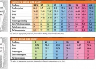 Color-Coded Scrub Ties Lead to Epidemic of ‘Scrub Shaming’ hospital scrub sizes