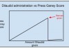 Study: Dilaudid Administration Directly Correlates with High Patient Satisfaction; Narcan Not So Much dilaudid graph