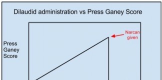 Study: Dilaudid Administration Directly Correlates with High Patient Satisfaction; Narcan Not So Much dilaudid graph