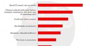 Poll: Why Are Neurologists Consulted? neurology consult