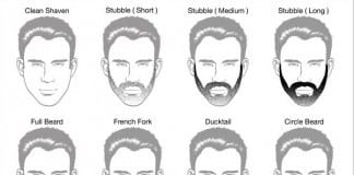 New Beard Policy Being Adopted at Many Hospitals in OR Clothing Algorithm types of beards
