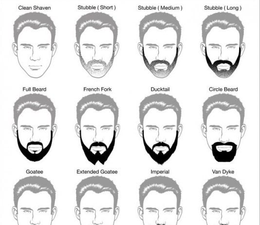 New Beard Policy Being Adopted at Many Hospitals in OR Clothing Algorithm types of beards