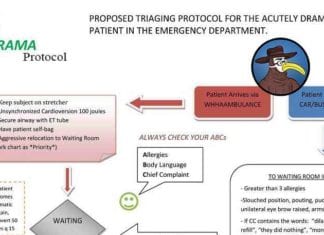 Level 1 Drama Algorithm for the Emergency Department