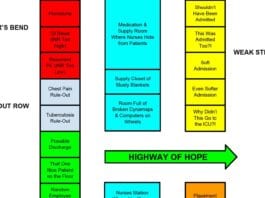 Floor Plan for an Inpatient Medicine Ward