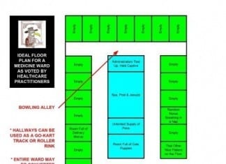 Floor Plans for Inpatient Medicine Wards: Reality vs. Dream ideal hospital floor plan
