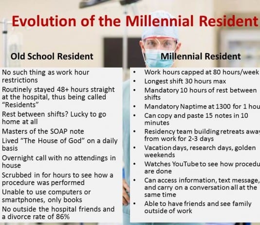 Old School Residency Versus Millennial Residency millennial medical resident