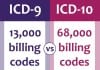 ICD-10 Primer, Quiz 1: Can You Spot the Y92 Code That Isn’t Real? icd-10 quiz