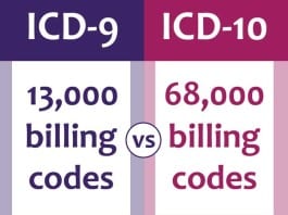 ICD-10 Primer, Quiz 1: Can You Spot the Y92 Code That Isn’t Real? icd-10 quiz