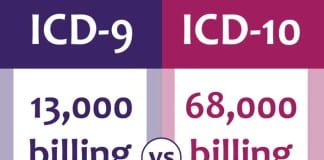 ICD-10 Primer, Quiz 1: Can You Spot the Y92 Code That Isn’t Real? icd-10 quiz