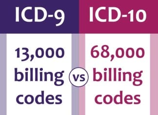 ICD-10 Primer, Quiz 1: Can You Spot the Y92 Code That Isn’t Real? icd-10 quiz