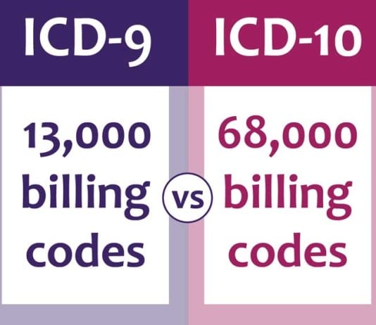 ICD-10 Primer, Quiz 1: Can You Spot the Y92 Code That Isn’t Real? icd-10 quiz
