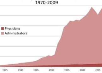 Hospital Administrators Think High Healthcare Costs Fixed by Hiring More Hospital Administrators doctors and administrators clapping