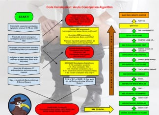 Updated 2016 Code Constipation Algorithm constipation