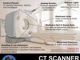 Anatomy of CT Scanners CT scanner